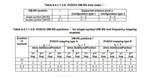 5G NR Reference Signals PTRS, DMRS, CSI-RS, SRS