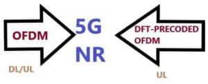 Why OFDM Transmission Scheme In 5G NR uplink & downlink