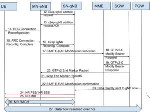 5G NR ENDC NSA Dual Connectivity Signalling end to end Call flows